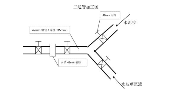 管棚注漿步驟